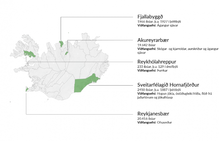 Af vef Byggðastofnunar